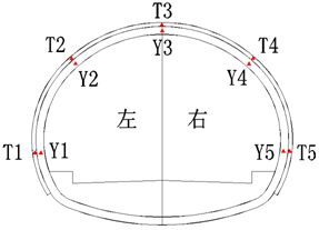 自動(dòng)化監(jiān)測