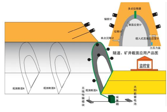 自動(dòng)化監(jiān)測